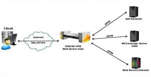 Memahami Web Server Contoh dan Fitur